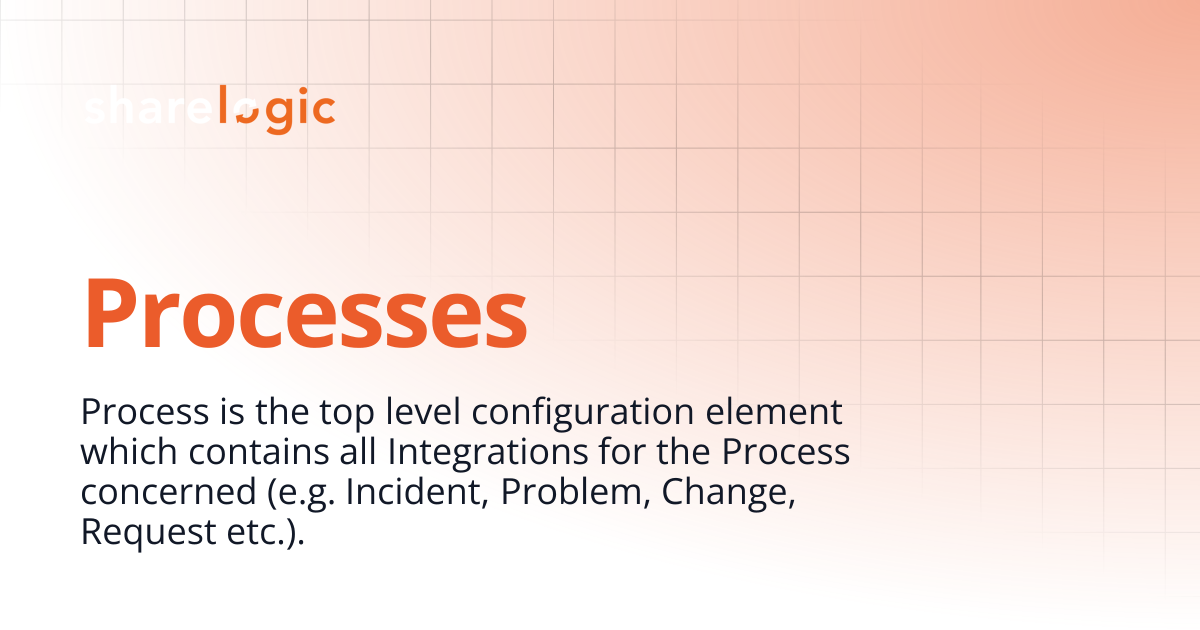 Processes | Unifi Documentation